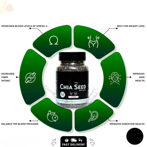 Chia seeds